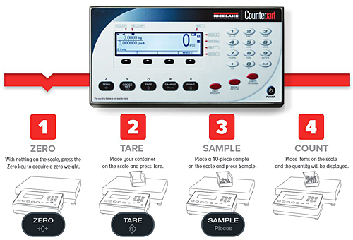 Easy to use Counting Indicator