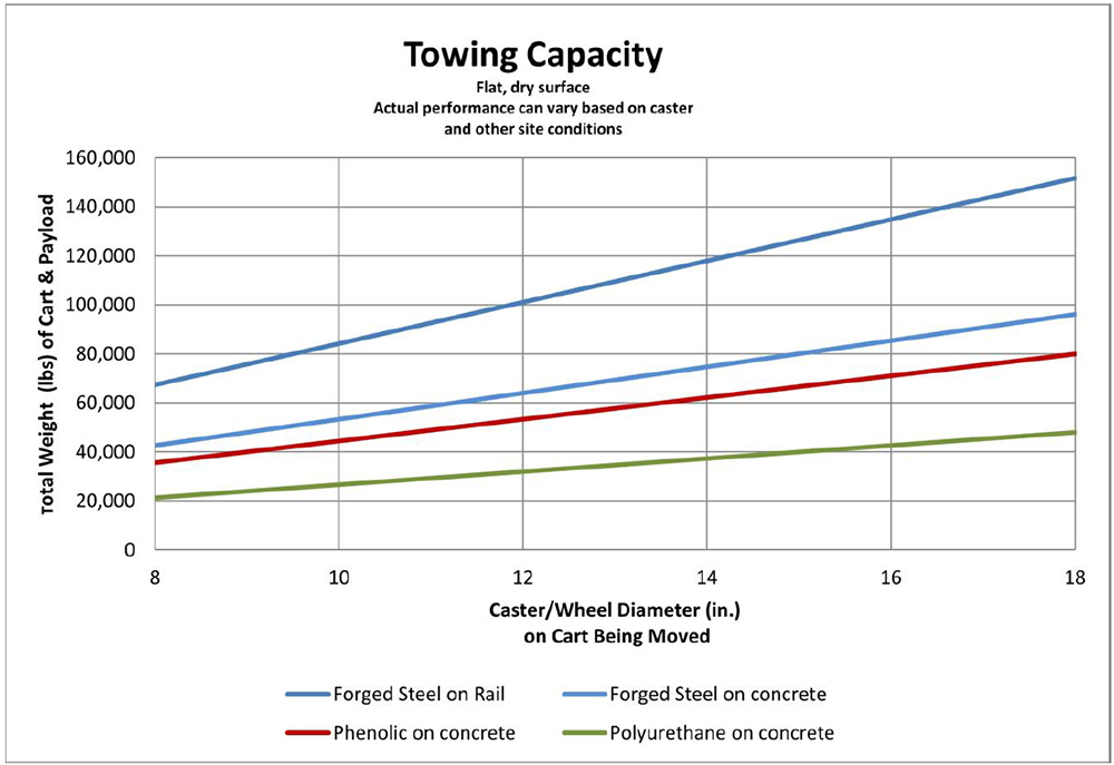 ACTUGGER-25K Electric Tugger - Towing Capacity