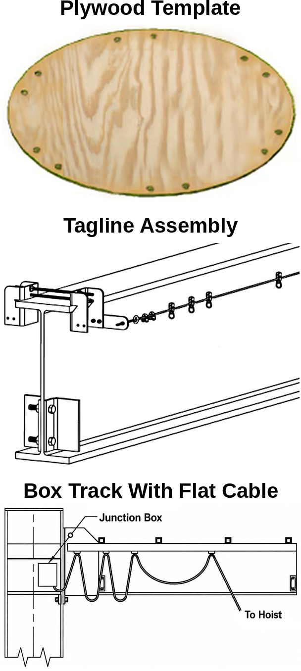 Spanco Jib Crane Options