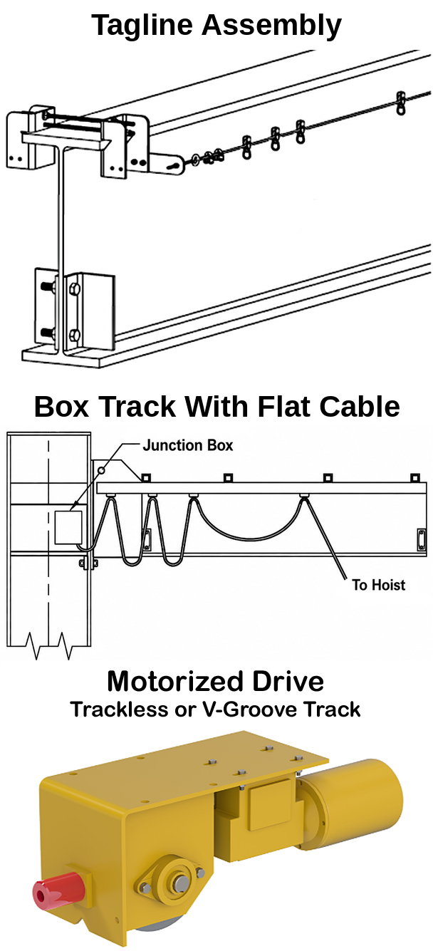 Spanco Gantry Crane Options