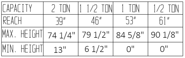 EHN-40-C-AH Capacities