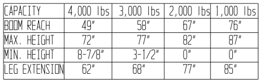 EHN-40-T Capacities
