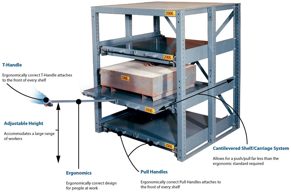 Roll-Out Cantilever Rack - Industrial Racking Systems - Roll-Out Racks