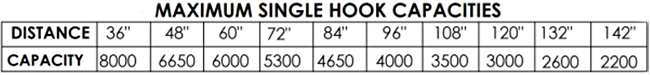 LM-1T-8-24-HBE Capacities