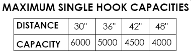 Vestil LM-HRNT-6-24 Capacities