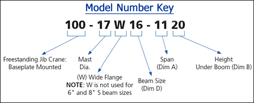 Spanco Jib Crane Model Numbers