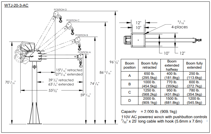 Vestil WTJ-20-3-AC Capacity Diagram