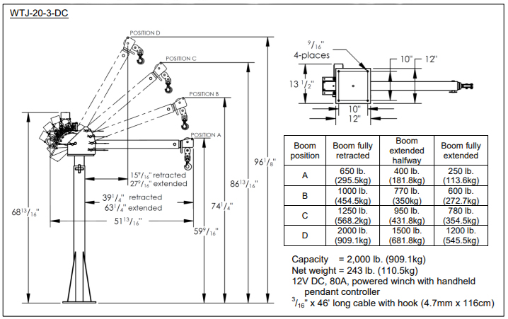 Vestil WTJ-20-3-DC Capacity Diagram