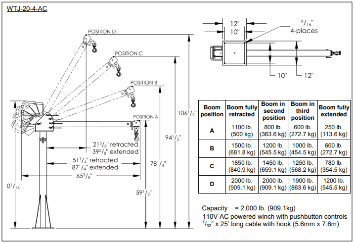 Vestil WTJ-20-4-AC Capacity Diagram