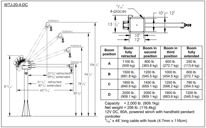 Vestil WTJ-20-4-DC Capacity Diagram