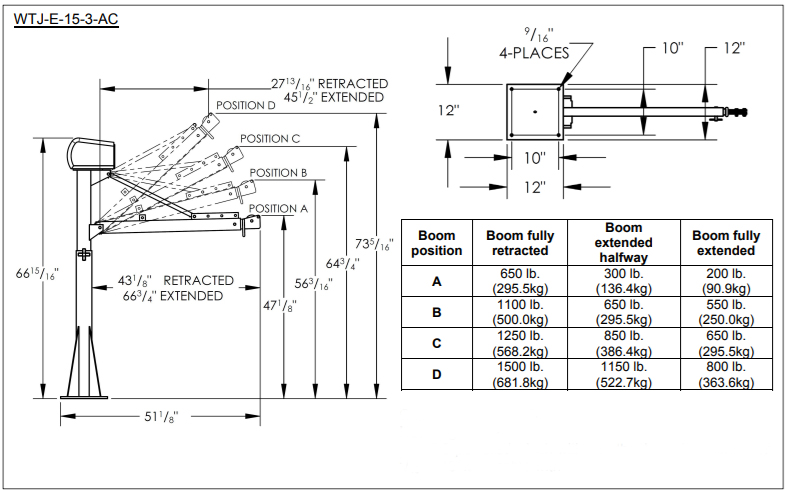 Vestil WTJ-E-15-3-AC Capacity Diagram